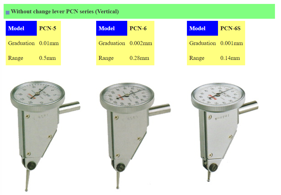 Peacock Lever Type Dial Indicators PCN series